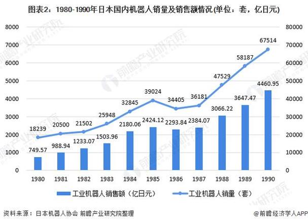 2020年中國工業自動控制系統裝置制造行業市場現狀與發展前景分析